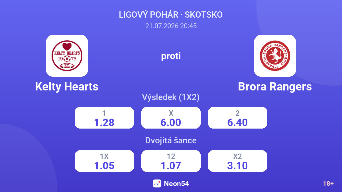Kelty Hearts proti Brora Rangers — kurzy