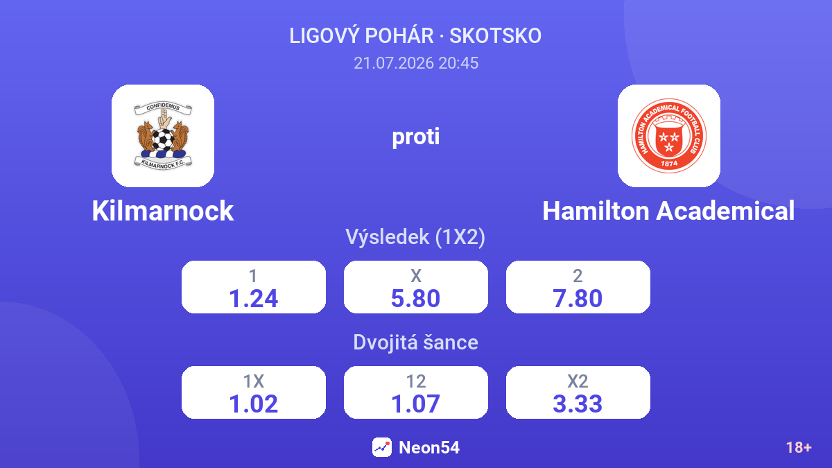 Kilmarnock proti Hamilton Academical — kurzy