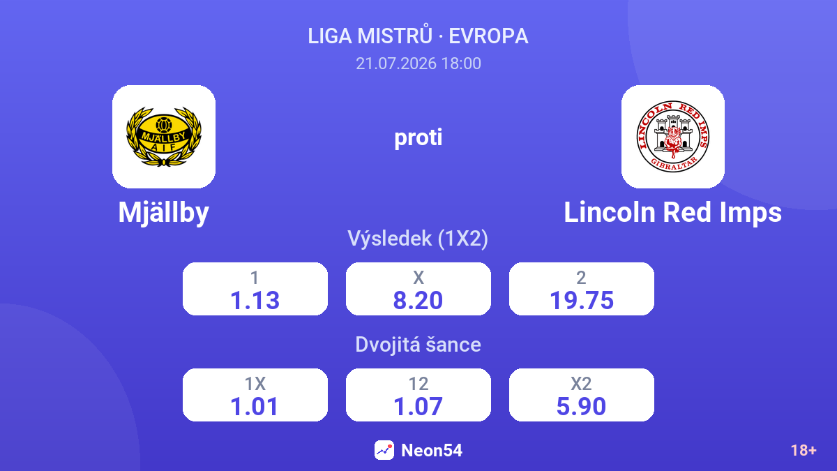 Mjällby proti Lincoln Red Imps — kurzy