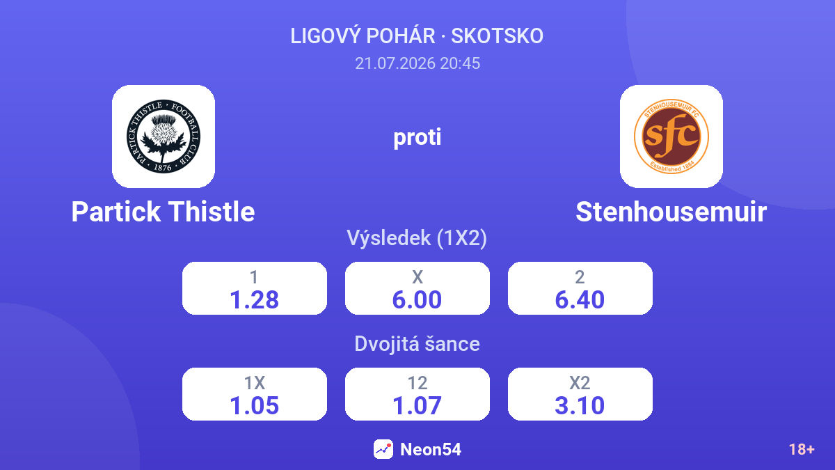 Partick Thistle proti Stenhousemuir — kurzy