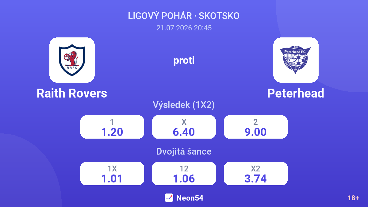 Raith Rovers proti Peterhead — kurzy