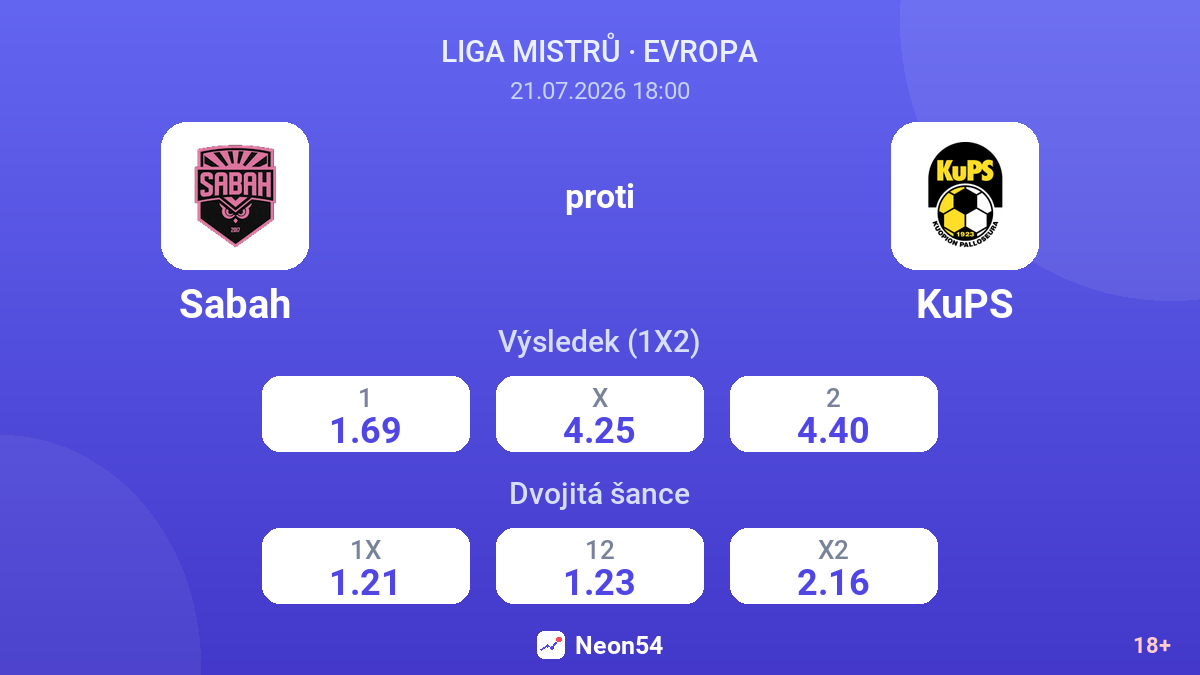Sabah proti KuPS — kurzy