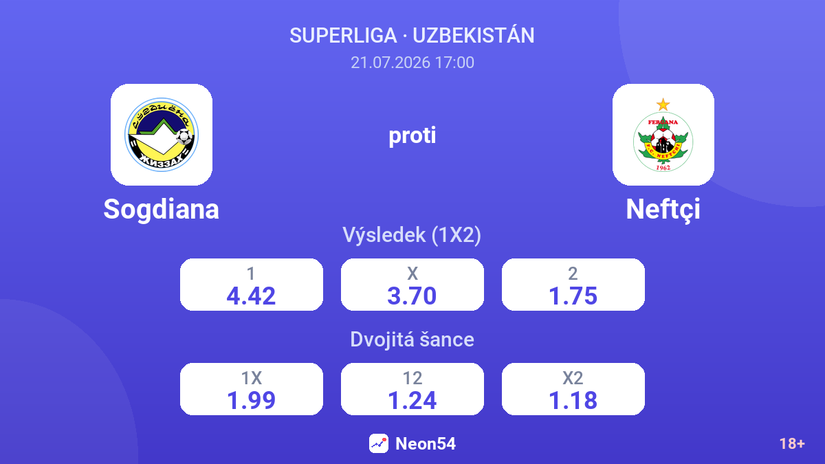 Sogdiana proti Neftçi — kurzy