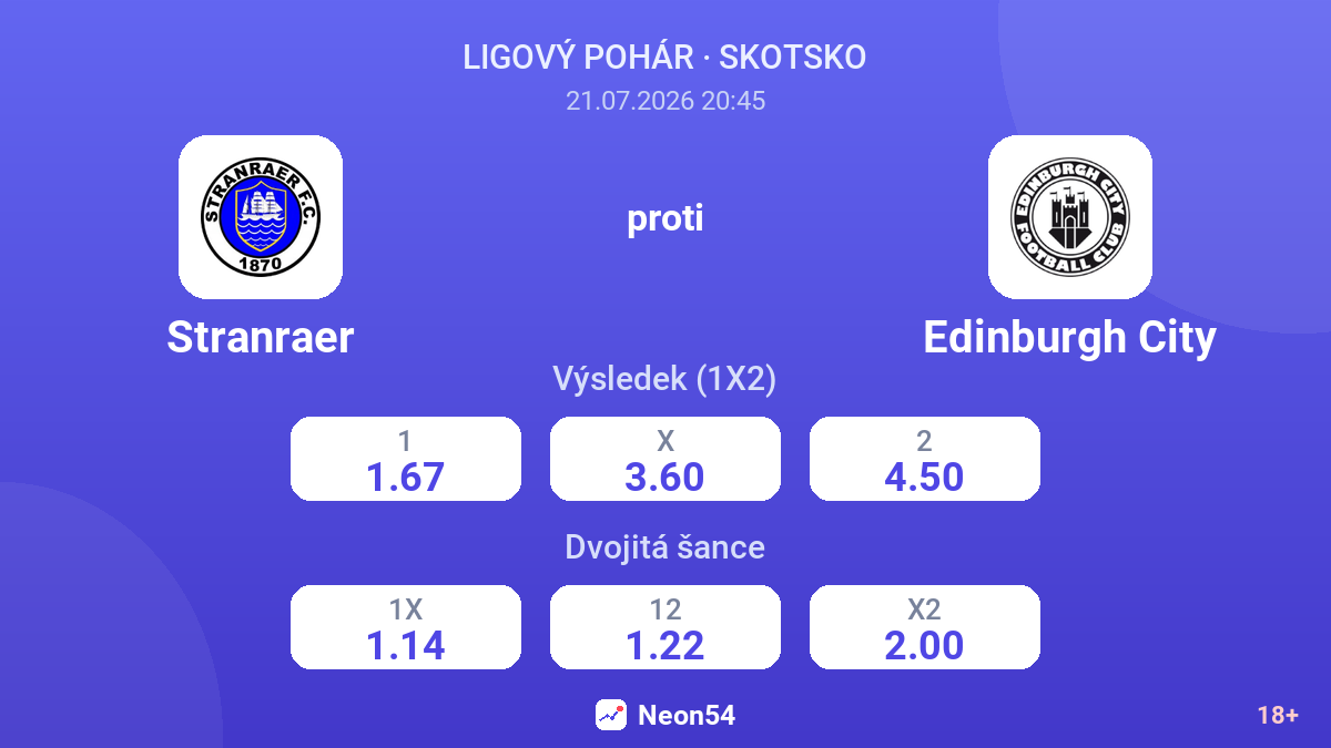 Stranraer proti Edinburgh City — kurzy