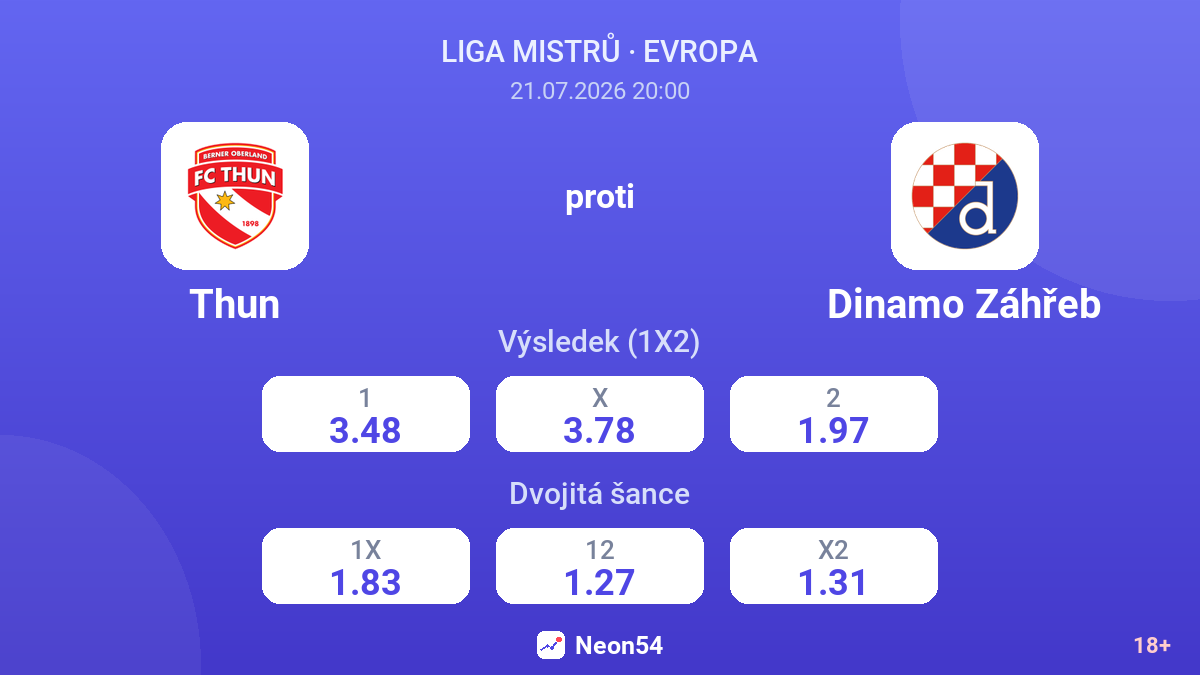 Thun proti Dinamo Záhřeb — kurzy