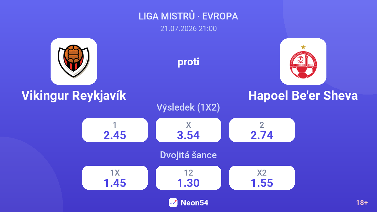 Vikingur Reykjavík proti Hapoel Be'er Sheva — kurzy