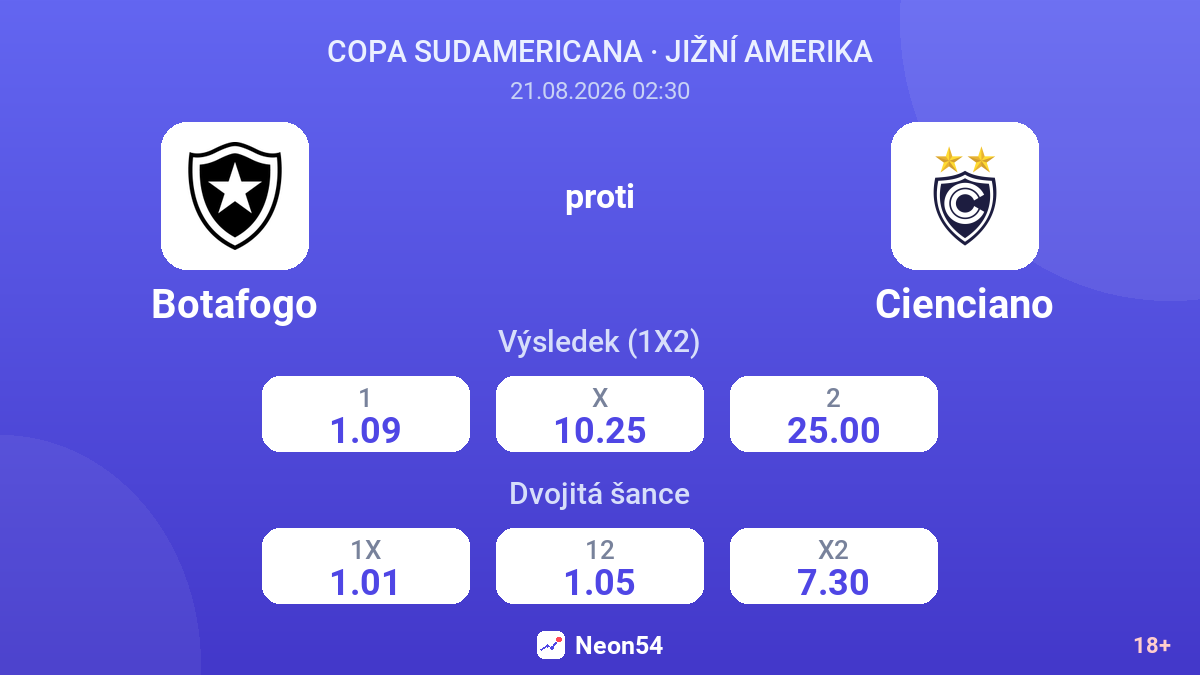 Botafogo – Cienciano — kurzy