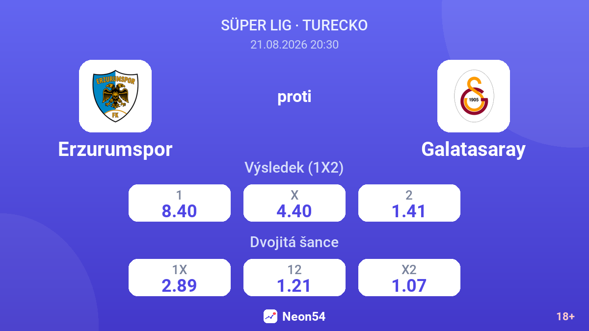Erzurumspor – Galatasaray — kurzy