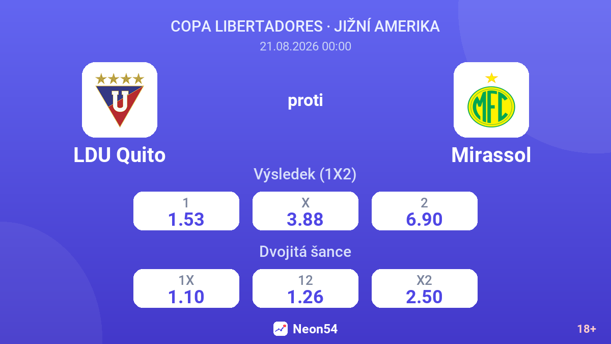 LDU Quito – Mirassol — kurzy
