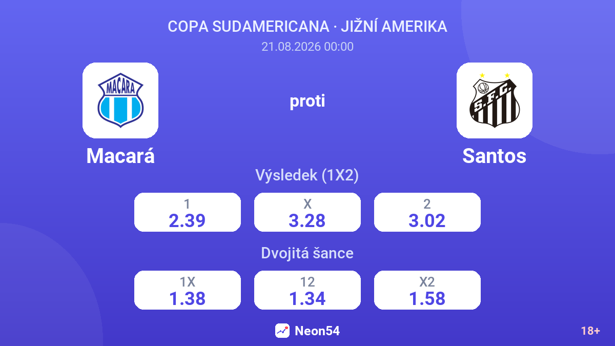 Macará – Santos — kurzy