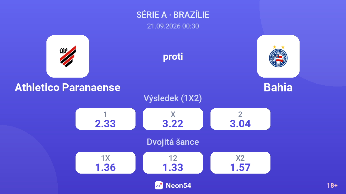 Athletico Paranaense – Bahia — kurzy
