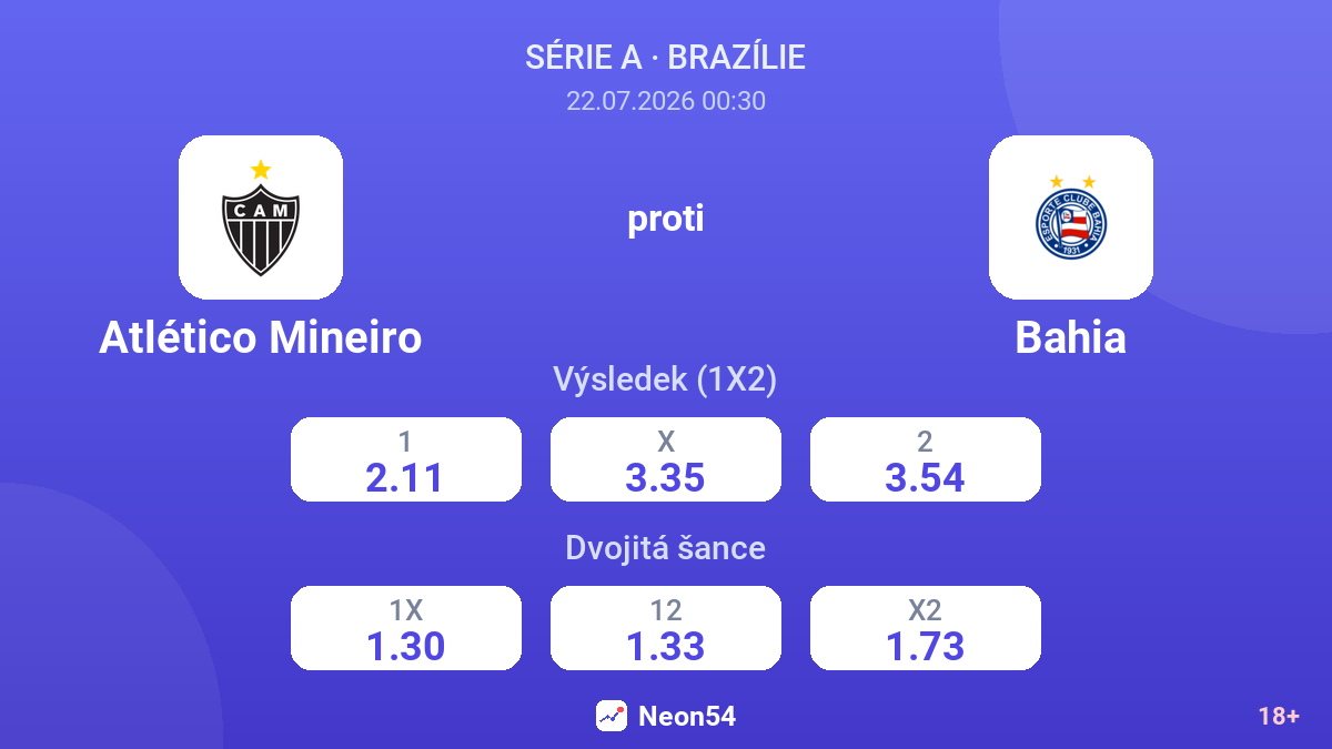 Atlético Mineiro proti Bahia — kurzy