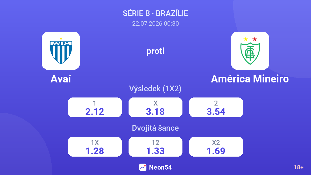 Avaí proti América Mineiro — kurzy