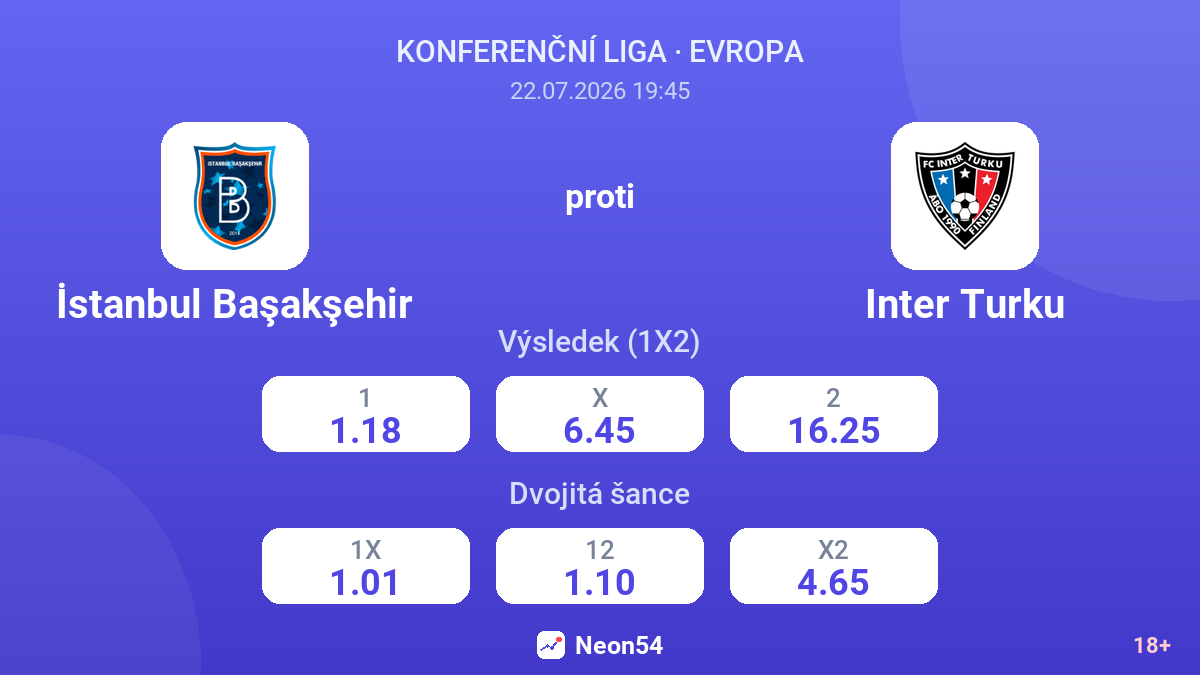 İstanbul Başakşehir proti Inter Turku — kurzy