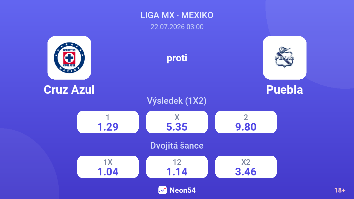 Cruz Azul proti Puebla — kurzy