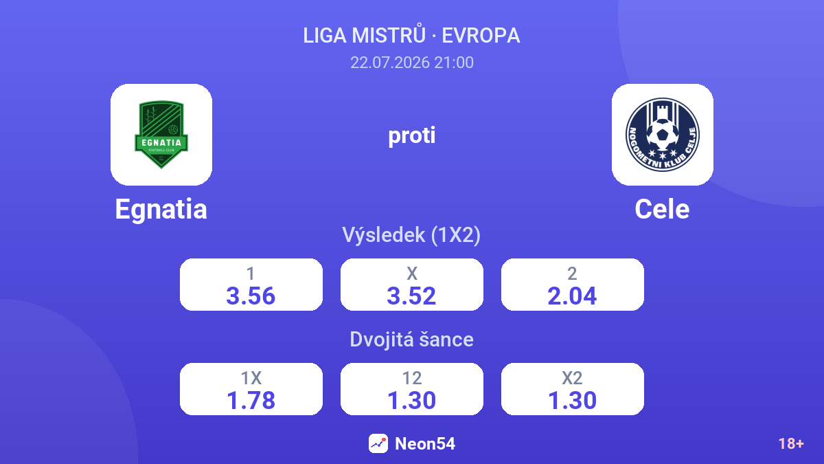 Egnatia proti Cele — kurzy