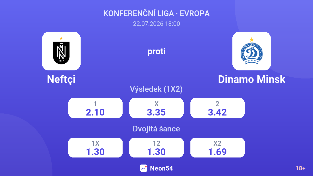 Neftçi proti Dinamo Minsk — kurzy