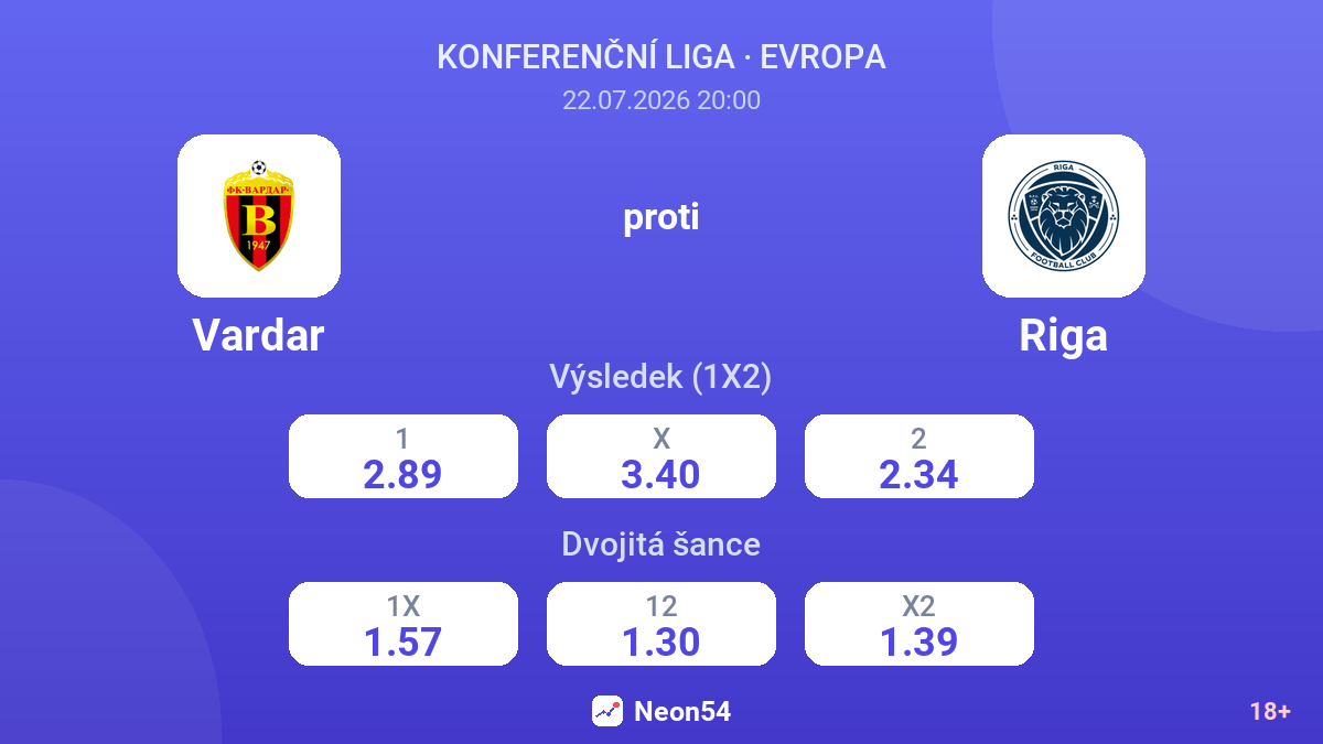 Vardar proti Riga — kurzy