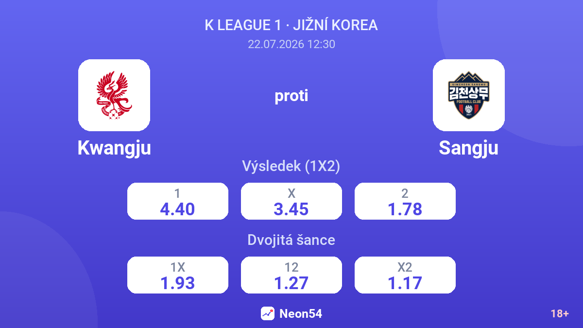 Kwangju proti Sangju — kurzy