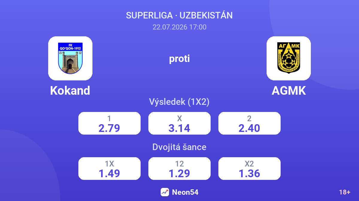 Kokand proti AGMK — kurzy