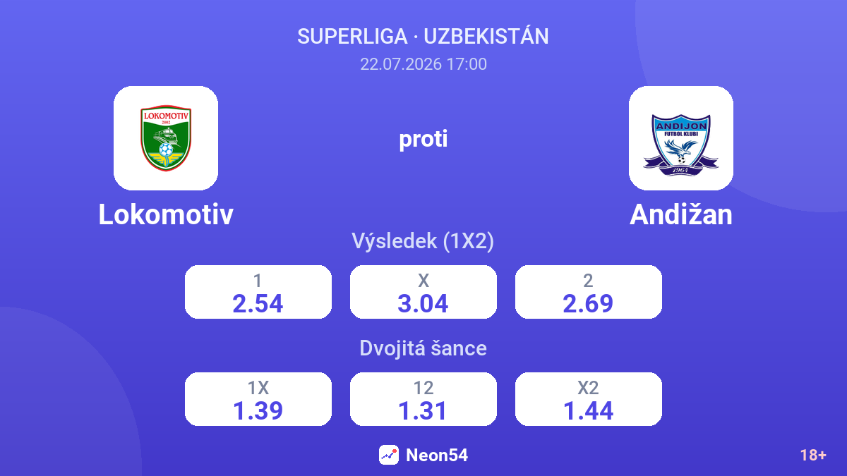 Lokomotiv proti Andižan — kurzy