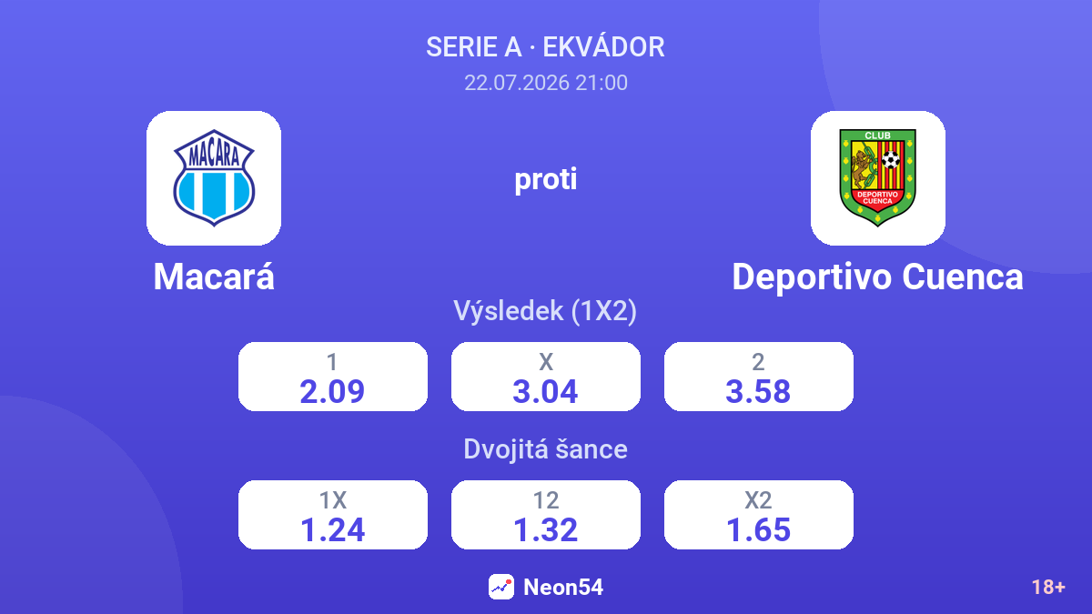 Macará proti Deportivo Cuenca — kurzy