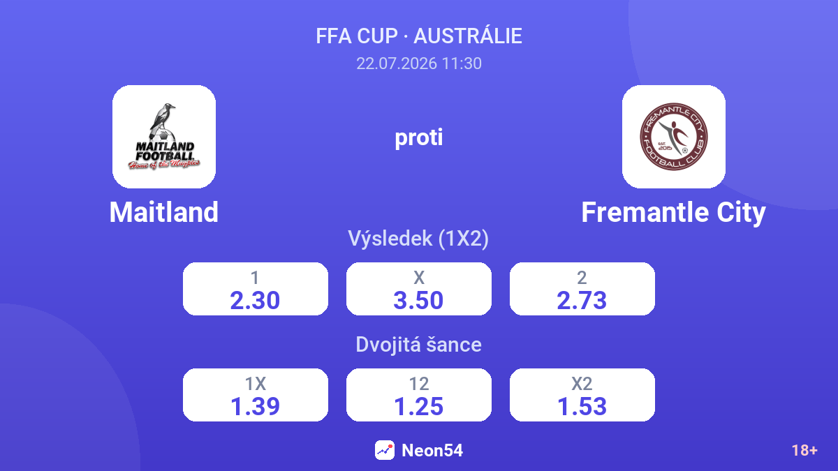 Maitland proti Fremantle City — kurzy