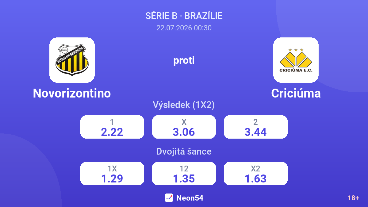Novorizontino proti Criciúma — kurzy