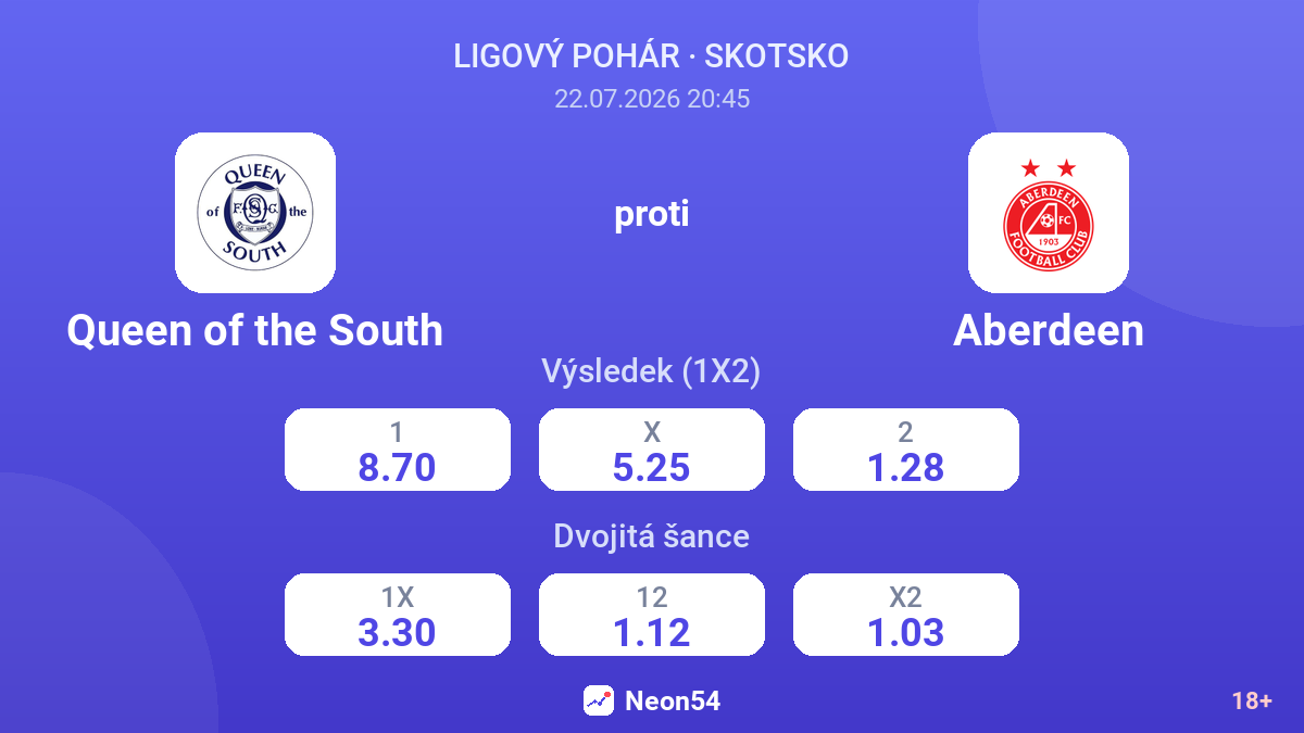 Queen of the South proti Aberdeen — kurzy