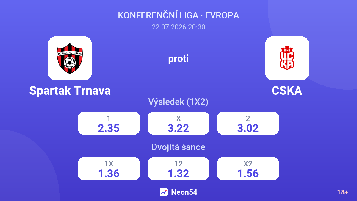 Spartak Trnava proti CSKA — kurzy