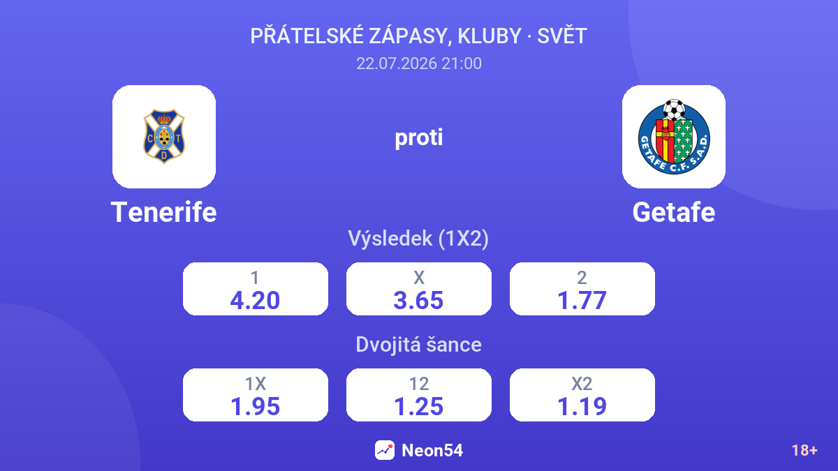 Tenerife proti Getafe — kurzy