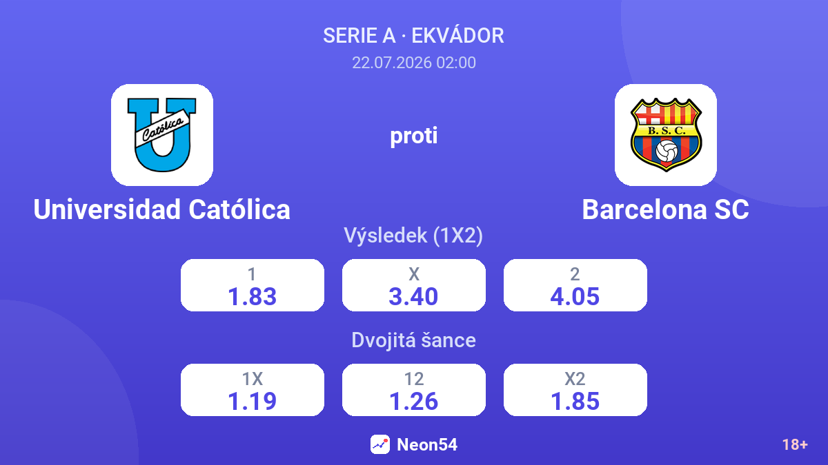 Universidad Católica proti Barcelona SC — kurzy