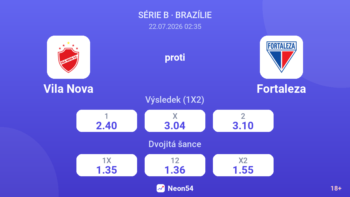 Vila Nova proti Fortaleza — kurzy