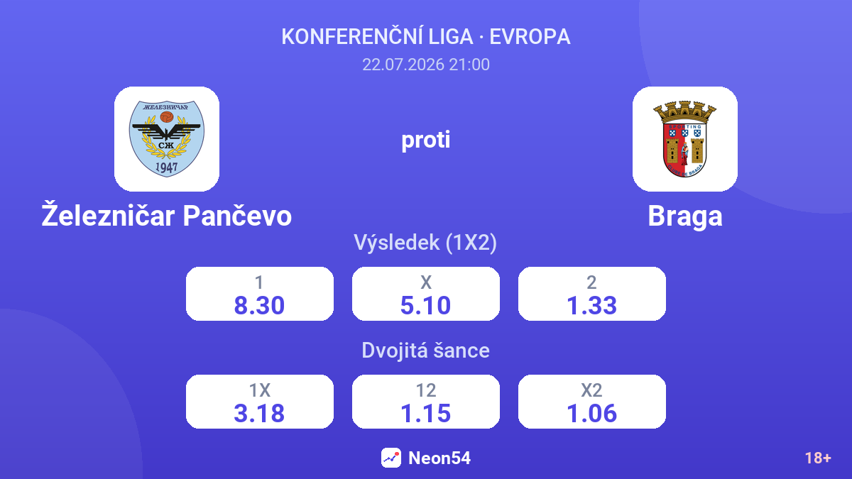 Železničar Pančevo proti Braga — kurzy