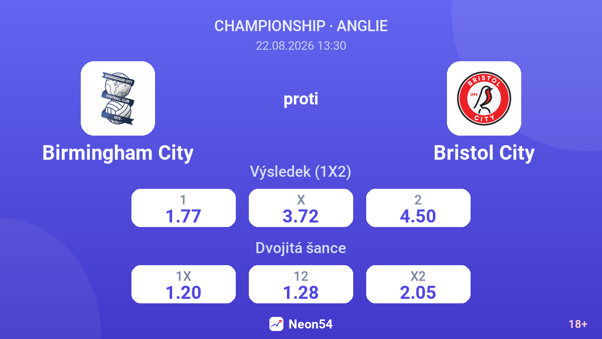 Birmingham City – Bristol City — kurzy