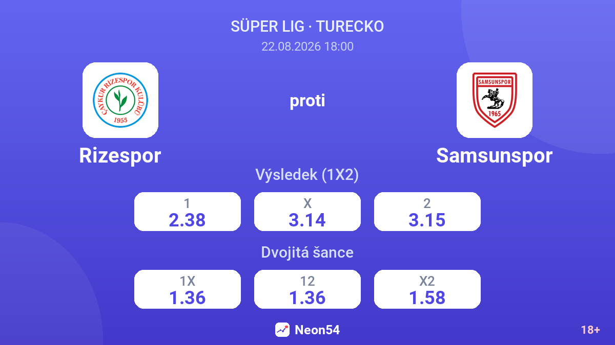 Rizespor – Samsunspor — kurzy