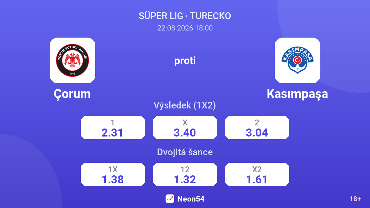 Çorum – Kasımpaşa — kurzy