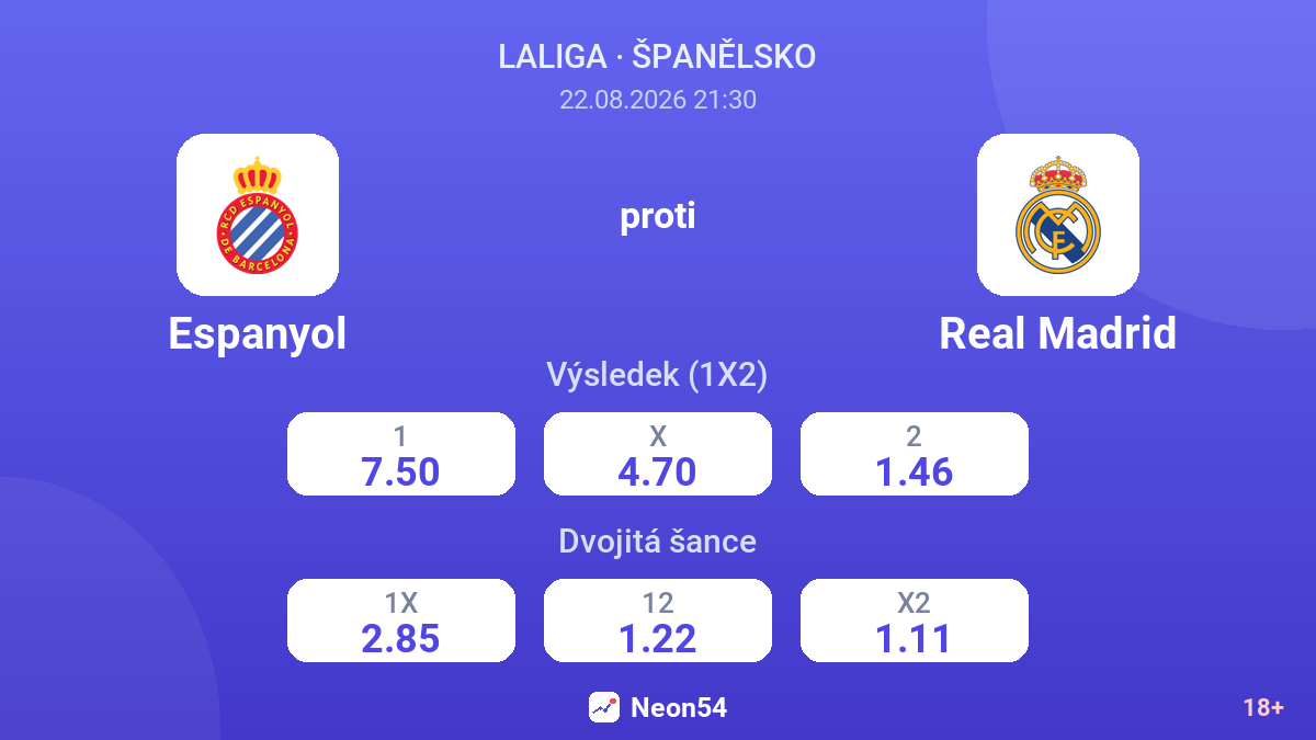 Espanyol – Real Madrid — kurzy