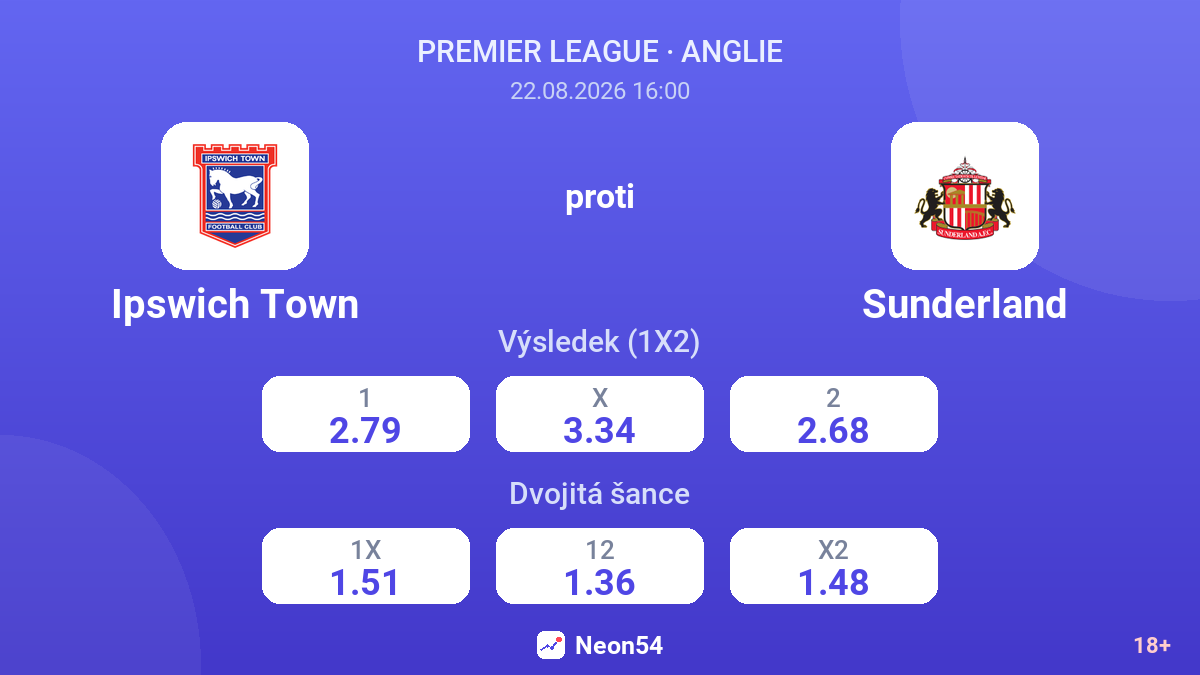 Ipswich Town – Sunderland — kurzy