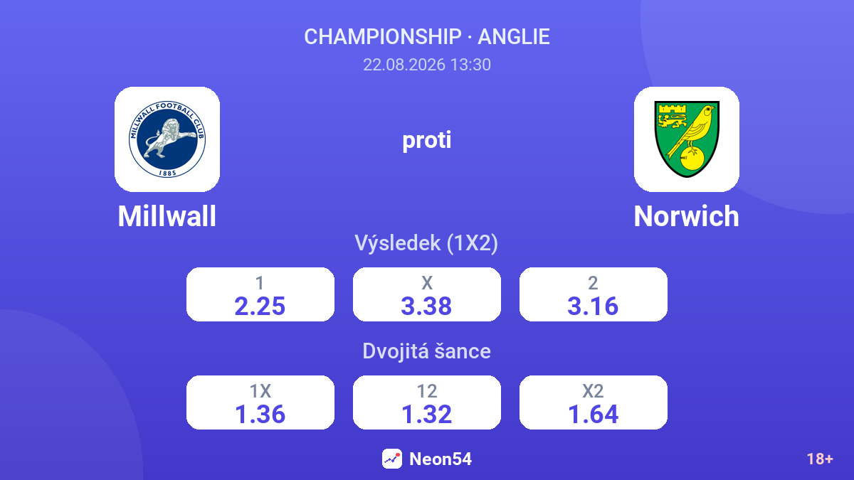 Millwall – Norwich — kurzy