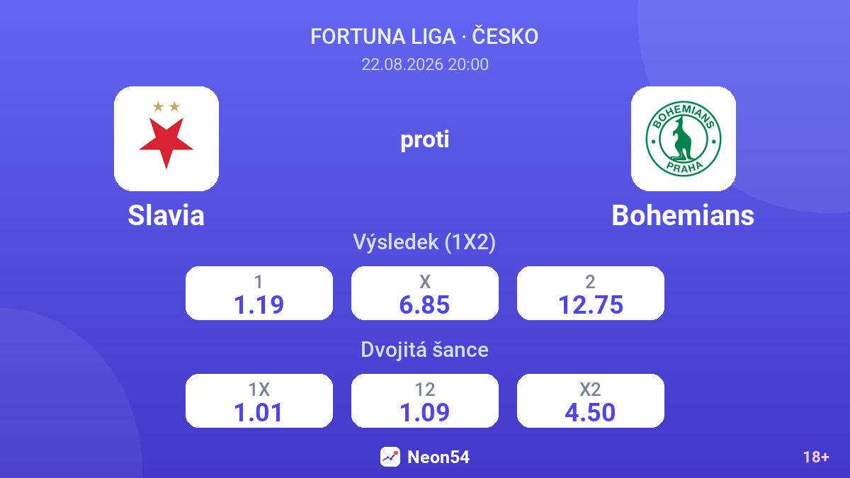 Slavia – Bohemians — kurzy