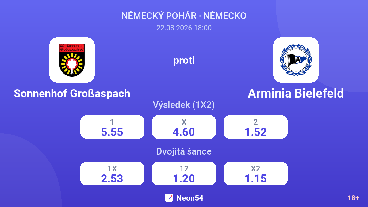 Sonnenhof Großaspach – Arminia Bielefeld — kurzy