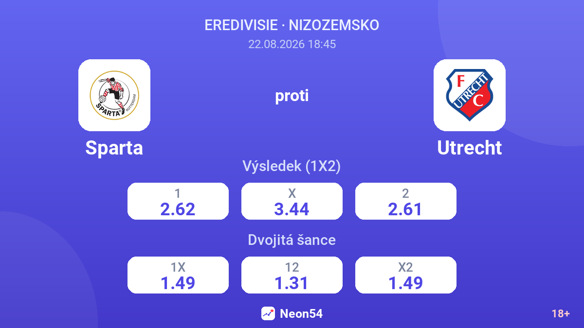 Sparta – Utrecht — kurzy