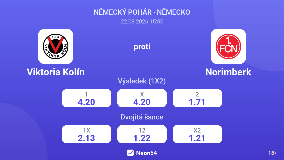Viktoria Kolín – Norimberk — kurzy