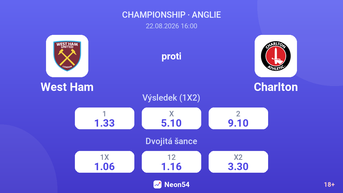 West Ham – Charlton — kurzy
