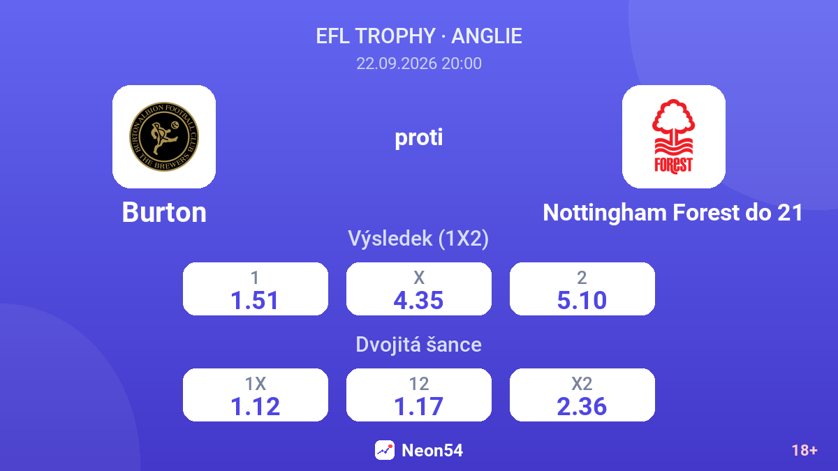 Burton – Nottingham Forest do 21 — kurzy