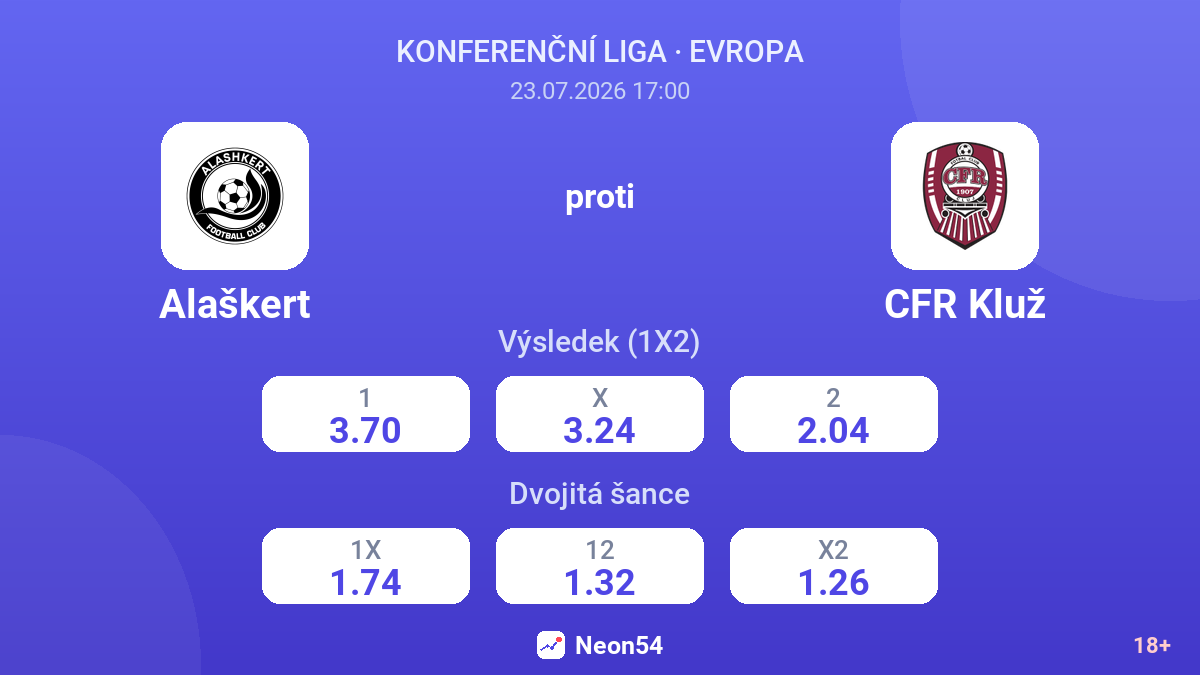Alaškert proti CFR Kluž — kurzy