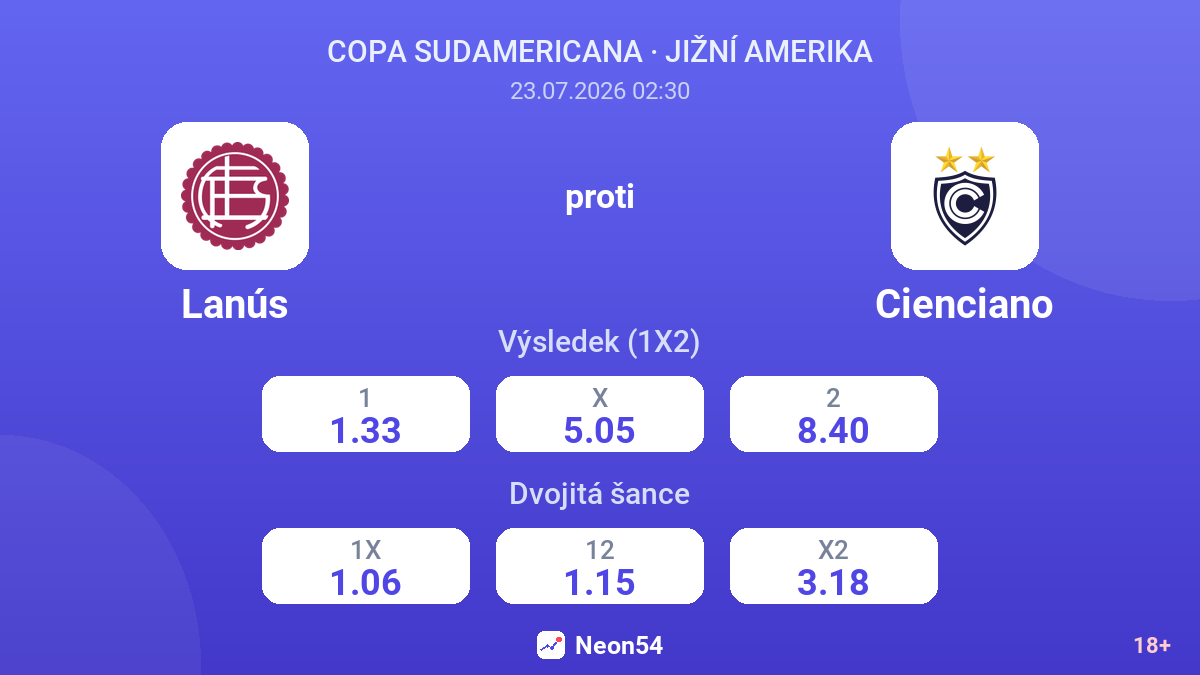 Lanús proti Cienciano — kurzy