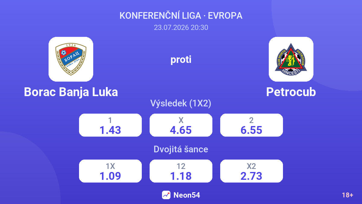 Borac Banja Luka proti Petrocub — kurzy