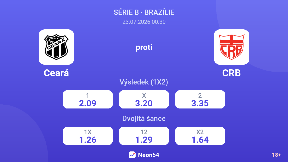 Ceará proti CRB — kurzy